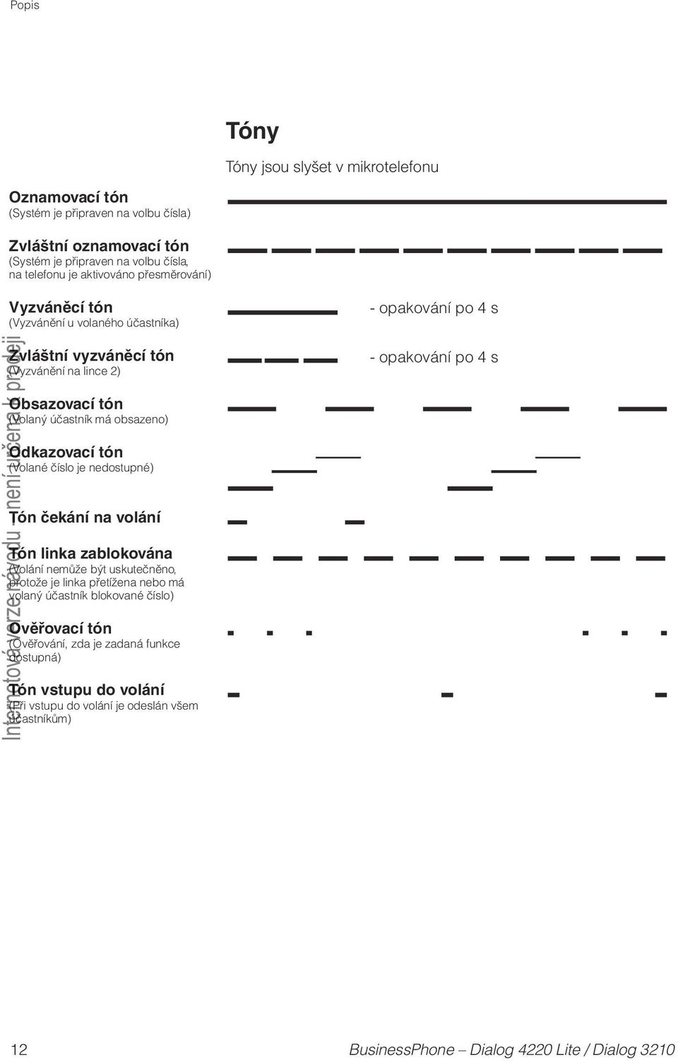 (Volaný účastník má obsazeno) Odkazovací tón (Volané číslo je nedostupné) Tón čekání na volání Tón linka zablokována (Volání nemůže být uskutečněno, protože je linka