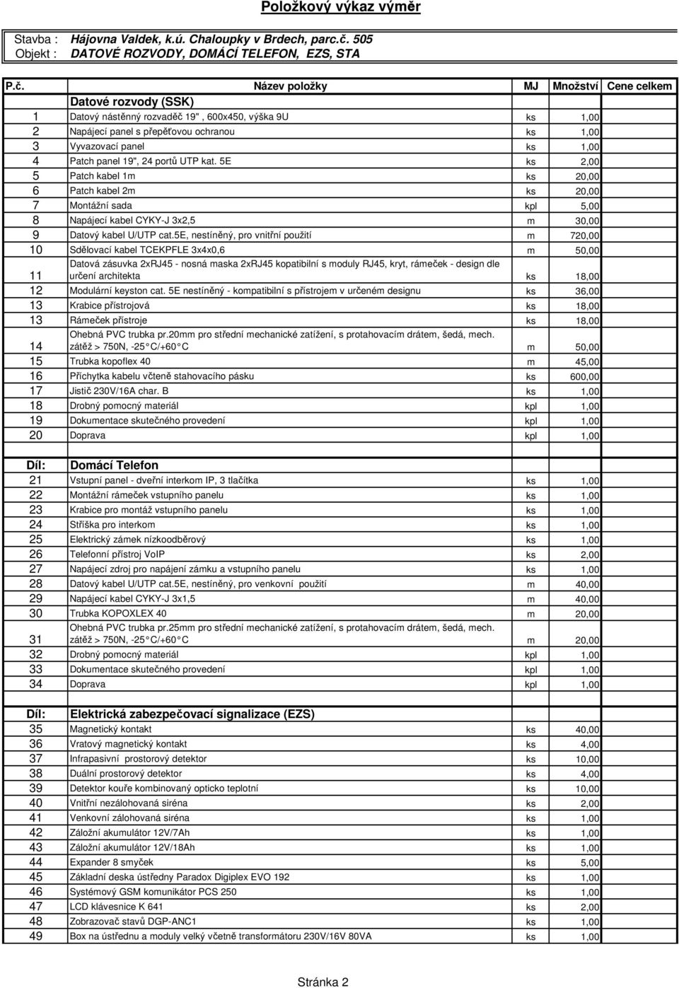 Název položky MJ Množství Cene celkem Datové rozvody (SSK) 1 Datový nástěnný rozvaděč 19", 600x450, výška 9U ks 1,00 2 Napájecí panel s přepěťovou ochranou ks 1,00 3 Vyvazovací panel ks 1,00 4 Patch