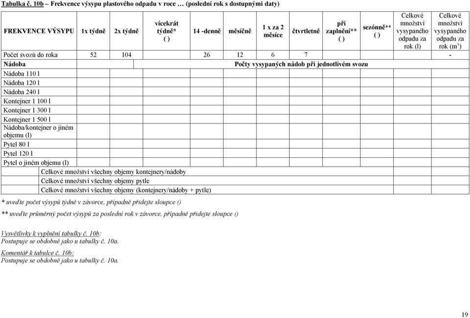 sezónně** ( ) Celkové množství vysypaného odpadu za rok (l) Počet svozů do roka 52 104 26 12 6 7 - Nádoba Počty vysypaných nádob při jednotlivém svozu Nádoba 110 l Nádoba 120 l Nádoba 240 l Kontejner