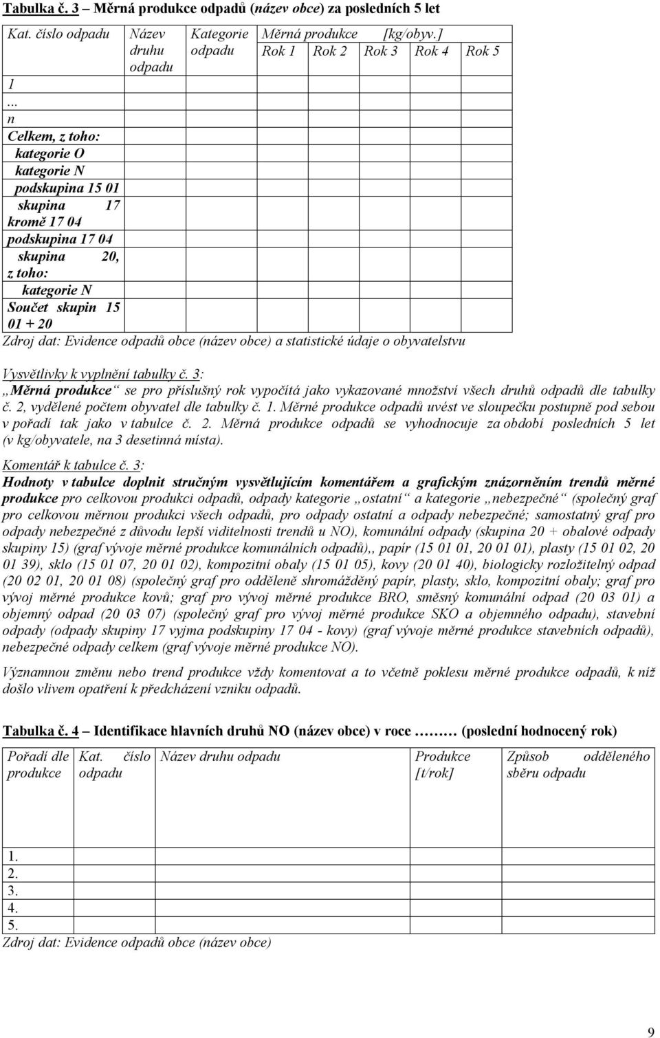 obce) a statistické údaje o obyvatelstvu Vysvětlivky k vyplnění tabulky č. 3: Měrná produkce se pro příslušný rok vypočítá jako vykazované množství všech druhů odpadů dle tabulky č.