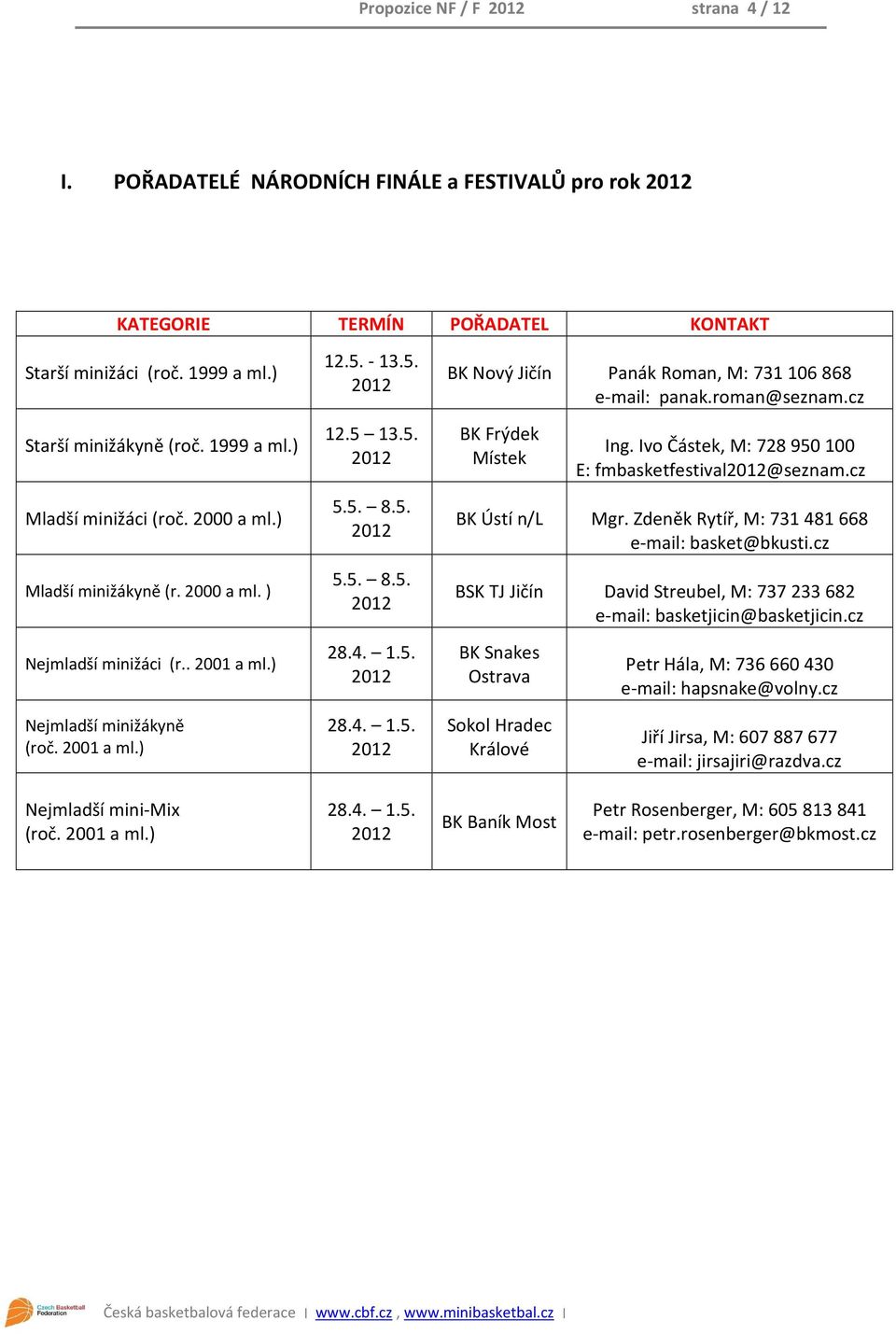 roman@seznam.cz BK Frýdek Místek Ing. Ivo Částek, M: 728 950 100 E: fmbasketfestival@seznam.cz BK Ústí n/l Mgr. Zdeněk Rytíř, M: 731 481 668 e-mail: basket@bkusti.
