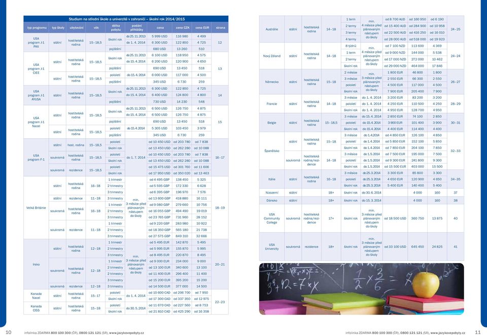 15 18,5 soukromá 15 18,5 soukromá rezidence 15 18,5 16 18 délka pobytu školní rok podání přihlášky cena cena CZK cena EUR strana do 25. 11. 2013 5 999 USD 116 980 4 