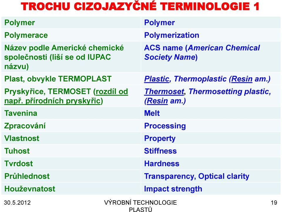 přírodních pryskyřic) Tavenina Zpracování Vlastnost Tuhost Tvrdost Průhlednost Houževnatost Polymer Polymerization ACS name (American