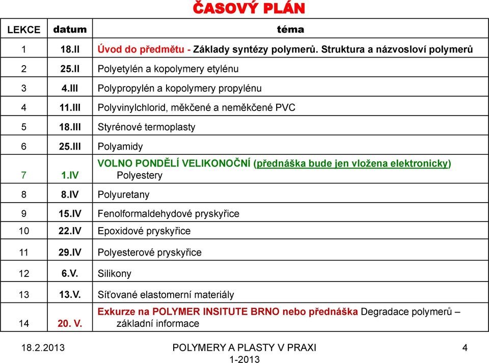 IV Polyuretany VOLNO PONDĚLÍ VELIKONOČNÍ (přednáška bude jen vložena elektronicky) Polyestery 9 15.IV Fenolformaldehydové pryskyřice 10 22.IV Epoxidové pryskyřice 11 29.