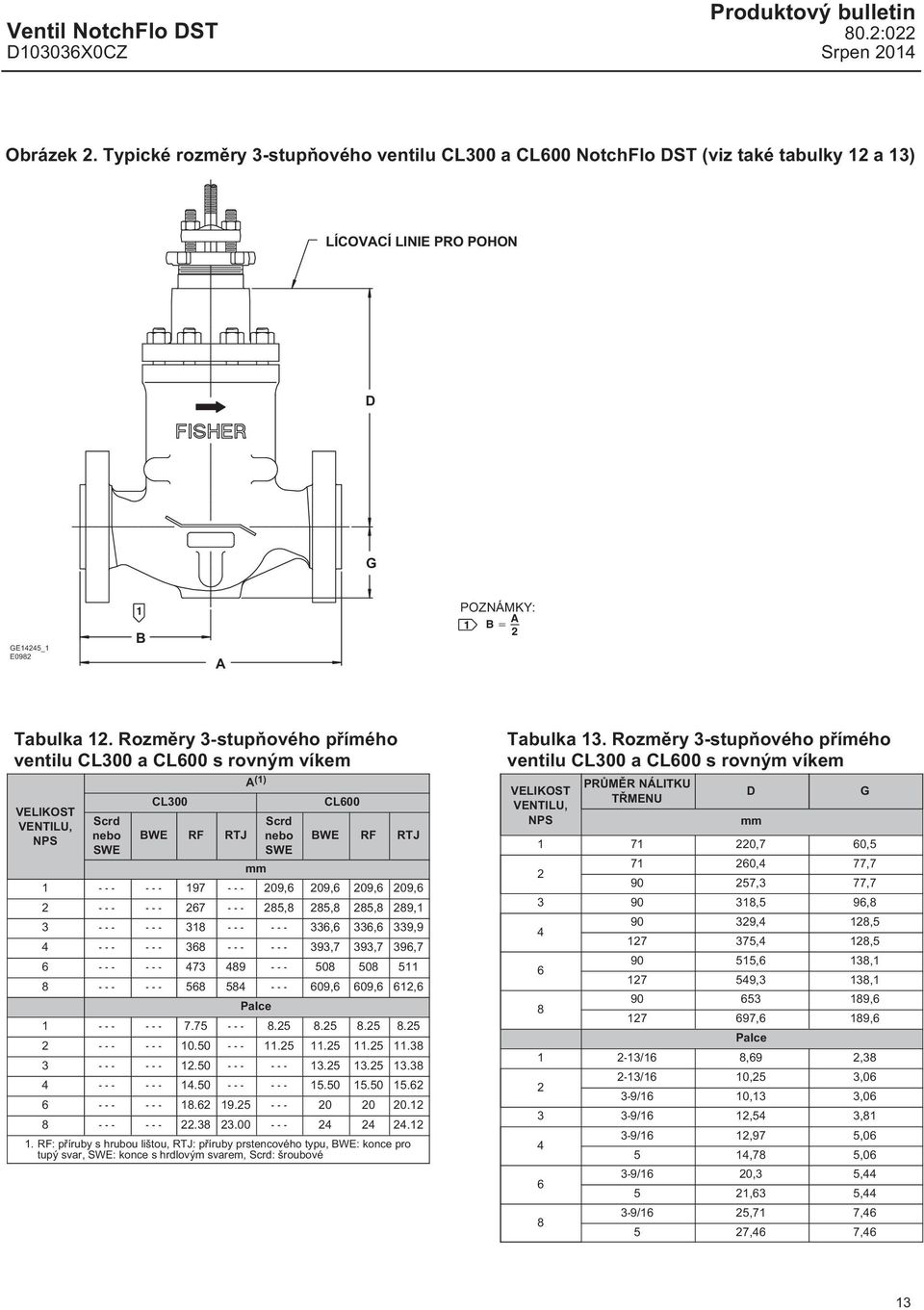 Rozměry 3-stupňového přímého ventilu CL300 a CL600 s rovným víkem, Scrd nebo SWE A (1) CL300 Scrd BWE RF RTJ nebo SWE mm CL600 BWE RF RTJ 1 - - - - - - 197 - - - 209,6 209,6 209,6 209,6 2 - - - - - -