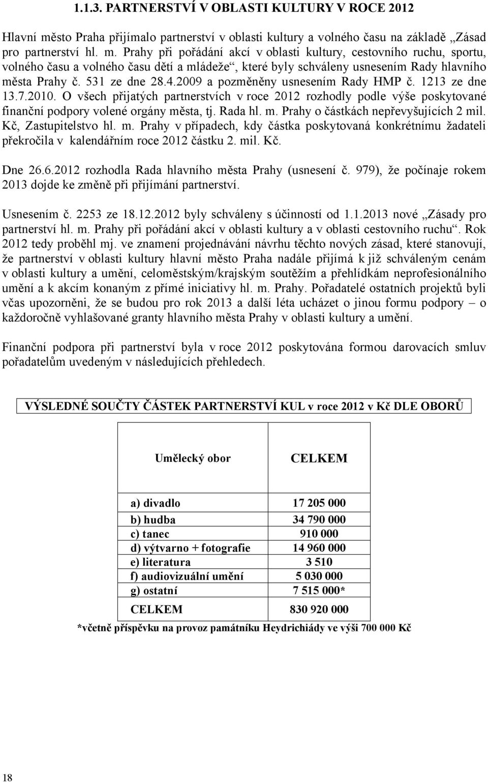 Prahy při pořádání akcí v oblasti kultury, cestovního ruchu, sportu, volného času a volného času dětí a mládeže, které byly schváleny usnesením Rady hlavního města Prahy č. 531 ze dne 28.4.