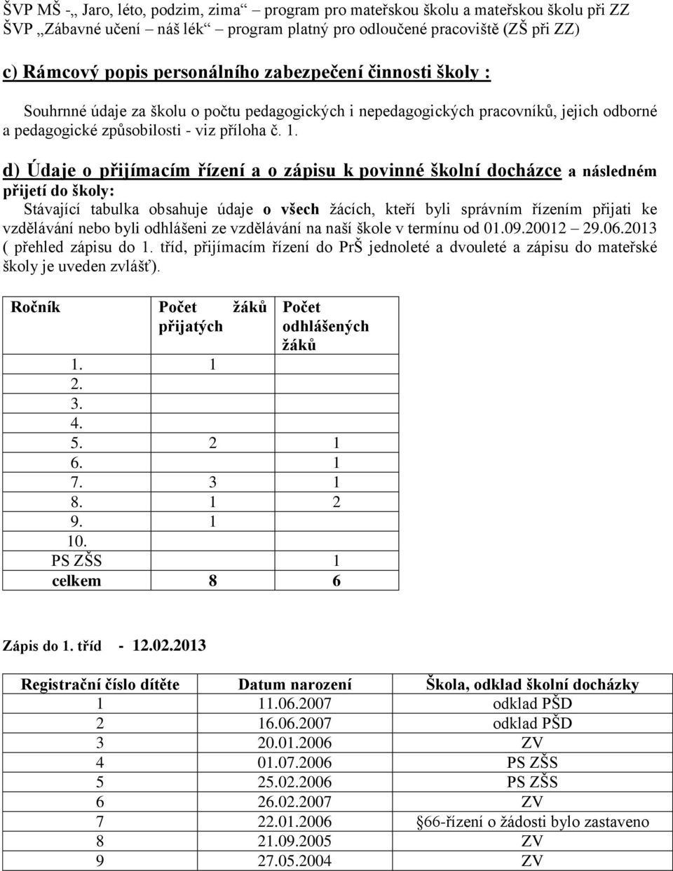 d) Údaje o přijímacím řízení a o zápisu k povinné školní docházce a následném přijetí do školy: Stávající tabulka obsahuje údaje o všech žácích, kteří byli správním řízením přijati ke vzdělávání nebo