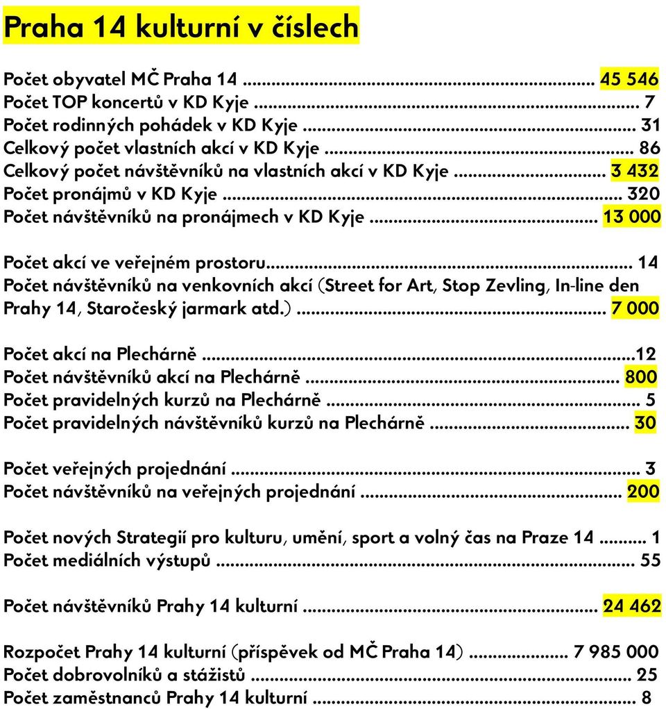 .. 14 Počet návštěvníků na venkovních akcí (Street for Art, Stop Zevling, In-line den Prahy 14, Staročeský jarmark atd.)... 7 000 Počet akcí na Plechárně...12 Počet návštěvníků akcí na Plechárně.