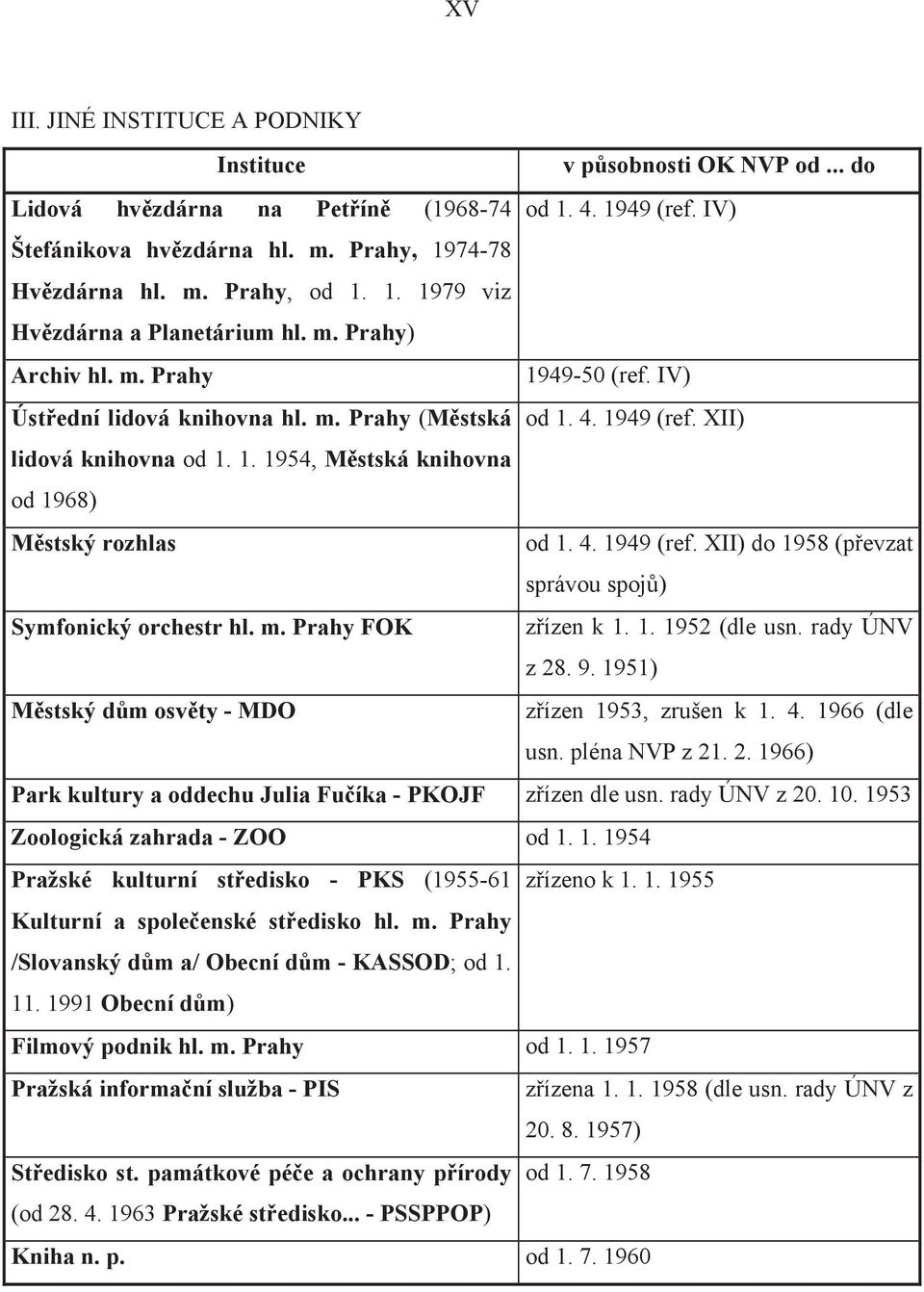 4. 1949 (ref. XII) do 1958 (p evzat správou spoj ) Symfonický orchestr hl. m. Prahy FOK z ízen k 1. 1. 1952 (dle usn. rady ÚNV z 28. 9. 1951) M stský d m osv ty - MDO z ízen 1953, zrušen k 1. 4.