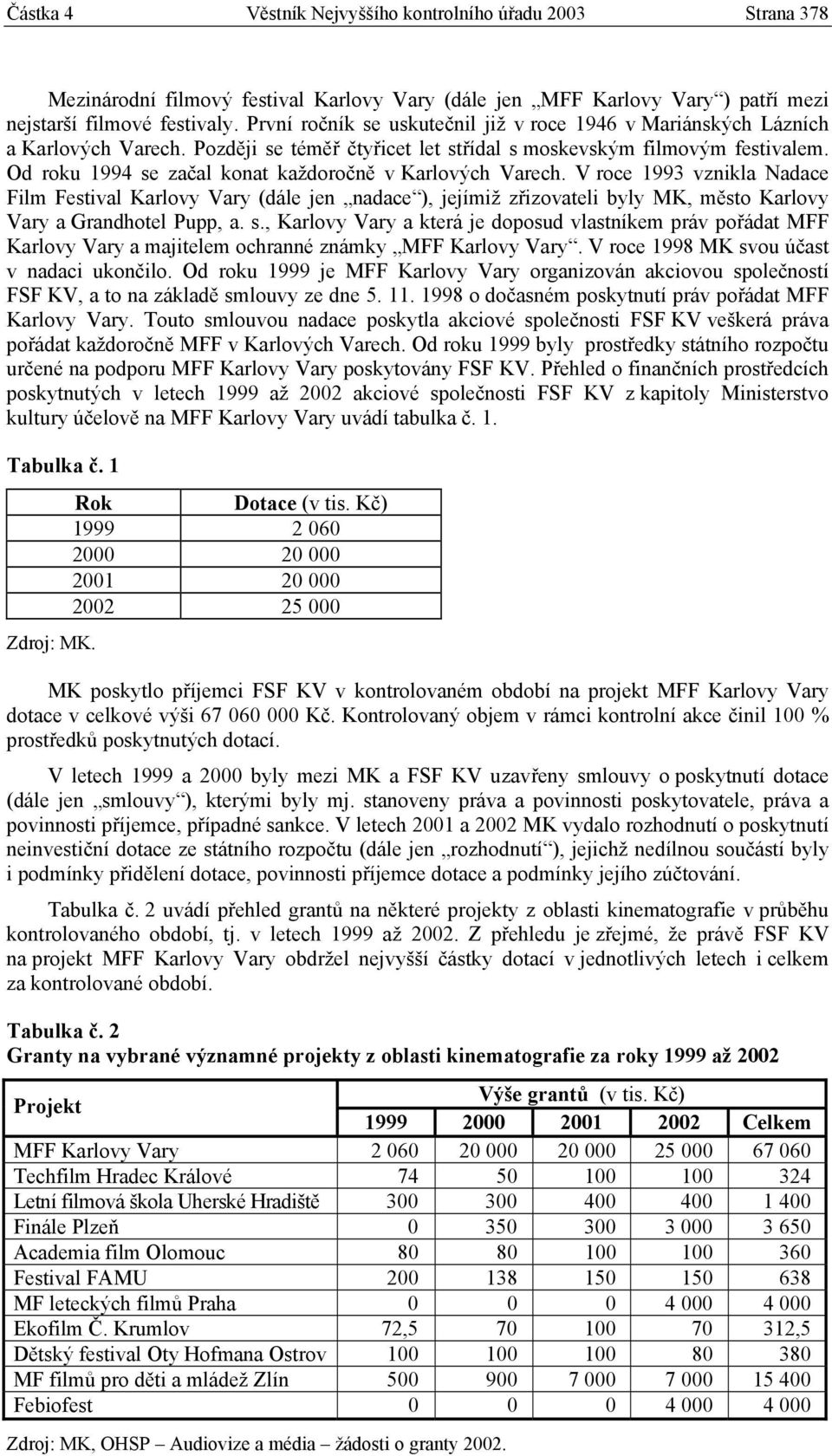 Od roku 1994 se začal konat každoročně v Karlových Varech.