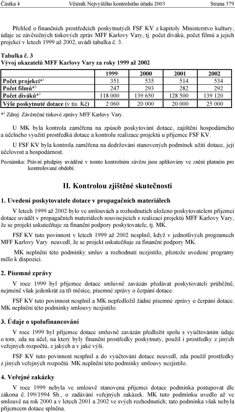 3 Vývoj ukazatelů MFF Karlovy Vary za roky 1999 až 2002 1999 2000 2001 2002 Počet projekcí* ) 351 535 514 534 Počet filmů* ) 247 293 282 292 Počet diváků* ) 118 000 139 650 128 500 139 120 Výše