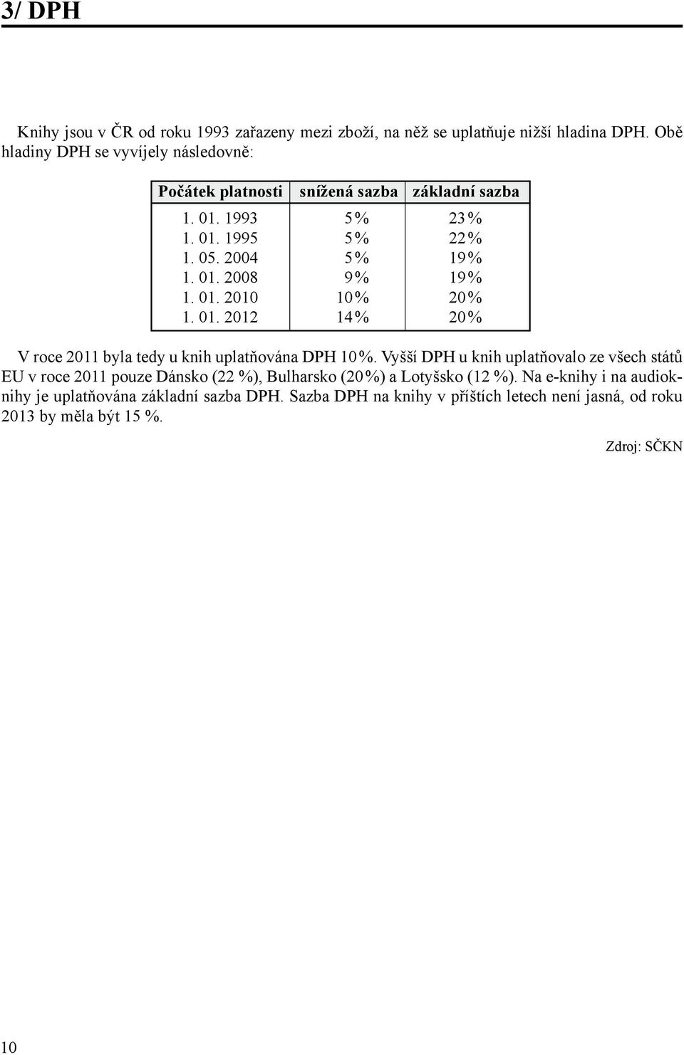 01. 2010 10 % 20 % 1. 01. 2012 14 % 20 % V roce 2011 byla tedy u knih uplatňována DPH 10 %.