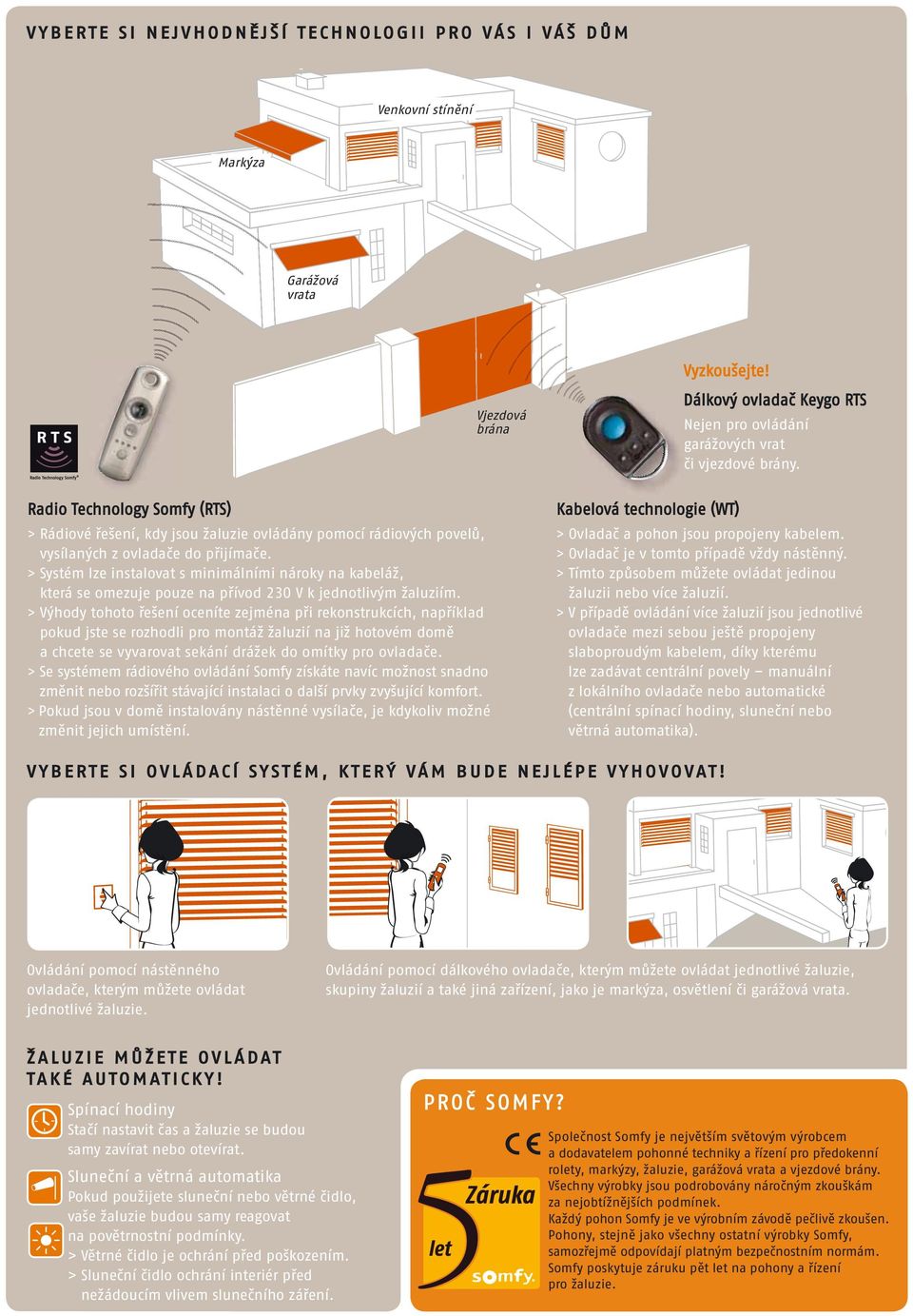 Radio Technology Somfy (RTS) > Rádiové řešení, kdy jsou žaluzie ovládány pomocí rádiových povelů, vysílaných z ovladače do přijímače.