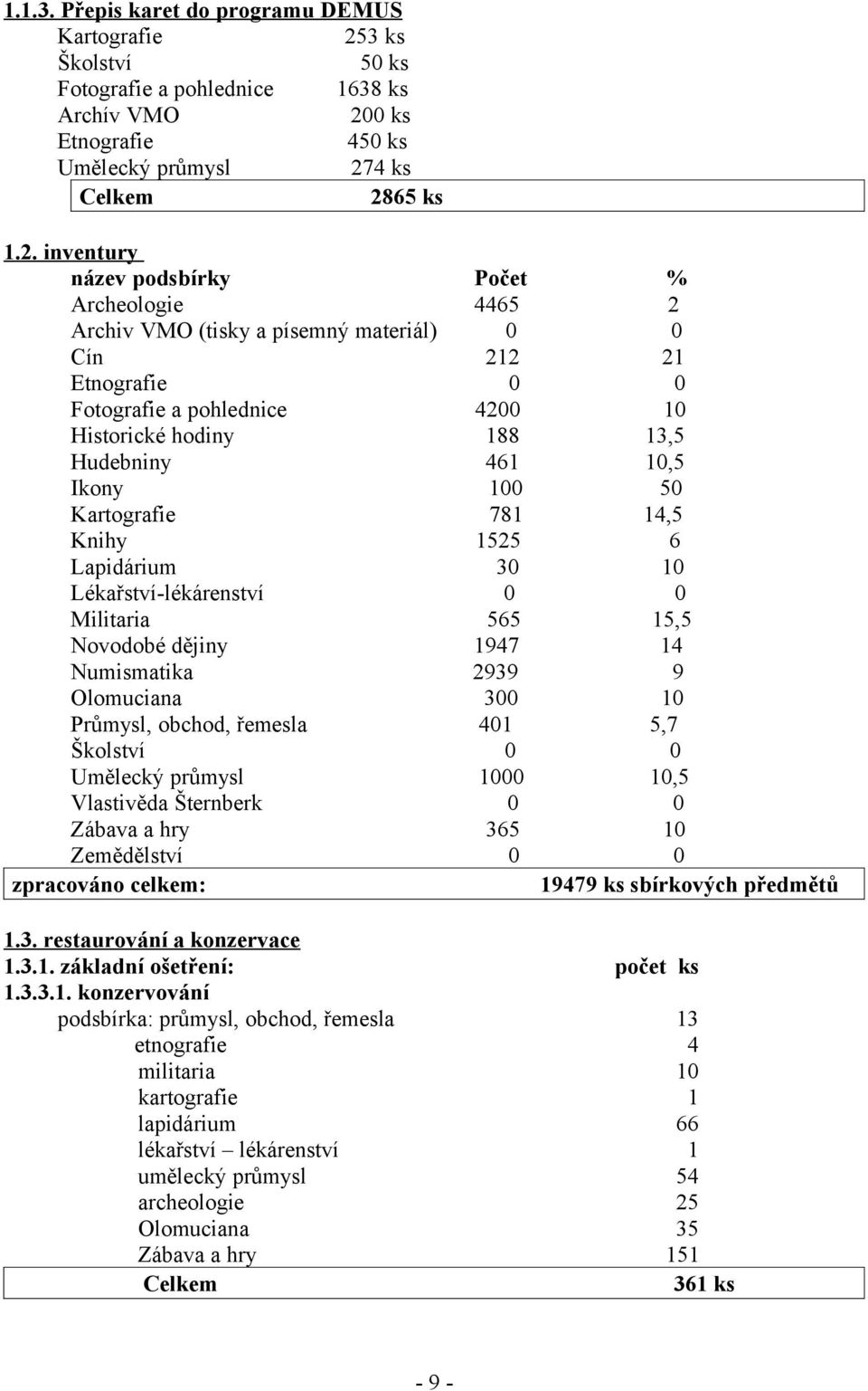 0 ks Etnografie 450 ks Umělecký průmysl 27