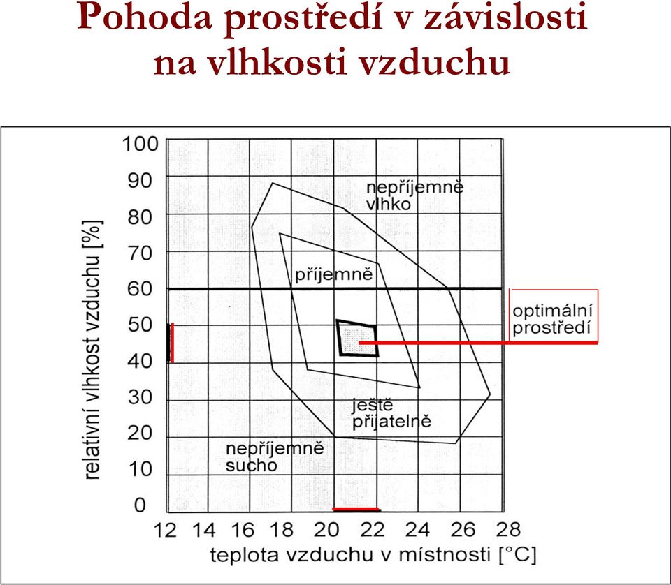 závislosti