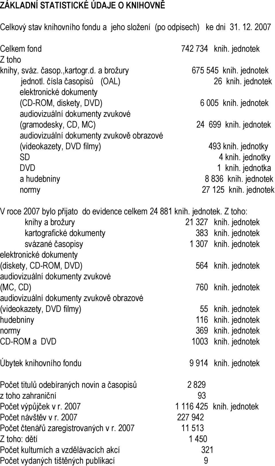 hudebniny normy 742 734 knih. jednotek 675 545 knih. jednotek 26 knih. jednotek 6 005 knih. jednotek 24 699 knih. jednotek 493 knih. jednotky 4 knih. jednotky 1 knih. jednotka 8 836 knih.