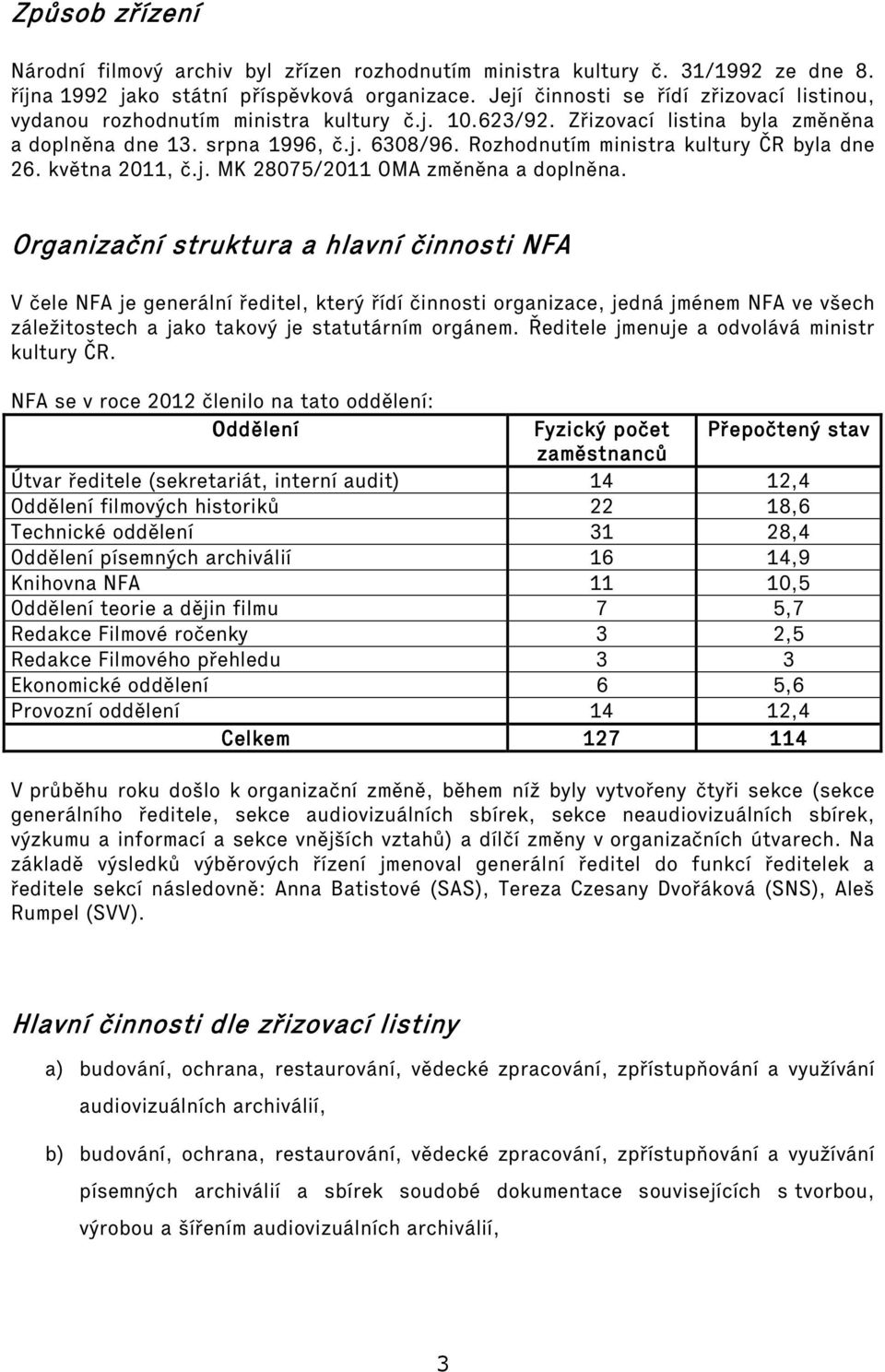 Rozhodnutím ministra kultury ČR byla dne 26. května 2011, č.j. MK 28075/2011 OMA změněna a doplněna.