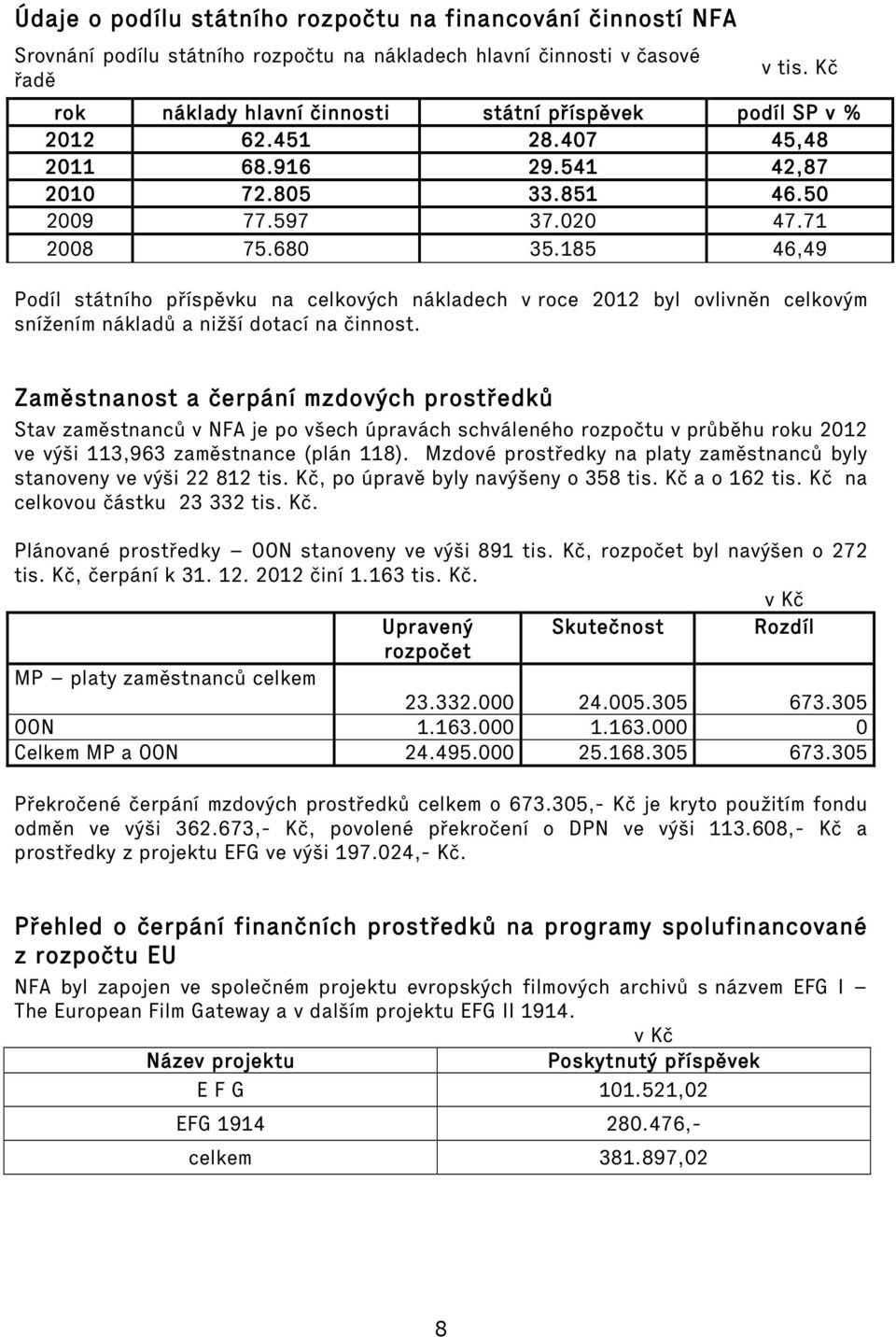 185 46,49 Podíl státního příspěvku na celkových nákladech v roce 2012 byl ovlivněn celkovým snížením nákladů a nižší dotací na činnost.