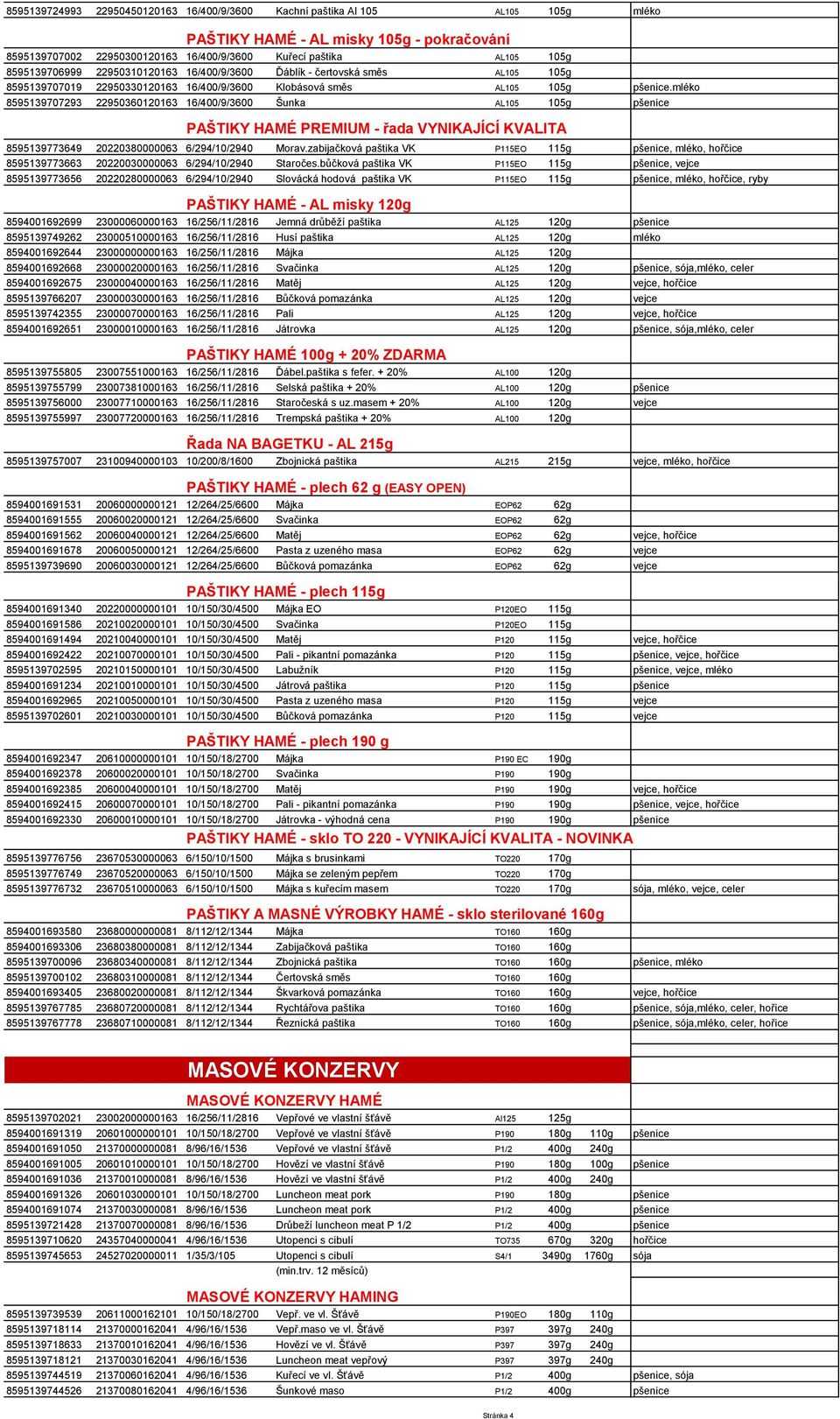 mléko 8595139707293 22950360120163 16/400/9/3600 Šunka AL105 105g pšenice PAŠTIKY HAMÉ PREMIUM - řada VYNIKAJÍCÍ KVALITA 8595139773649 20220380000063 6/294/10/2940 Morav.