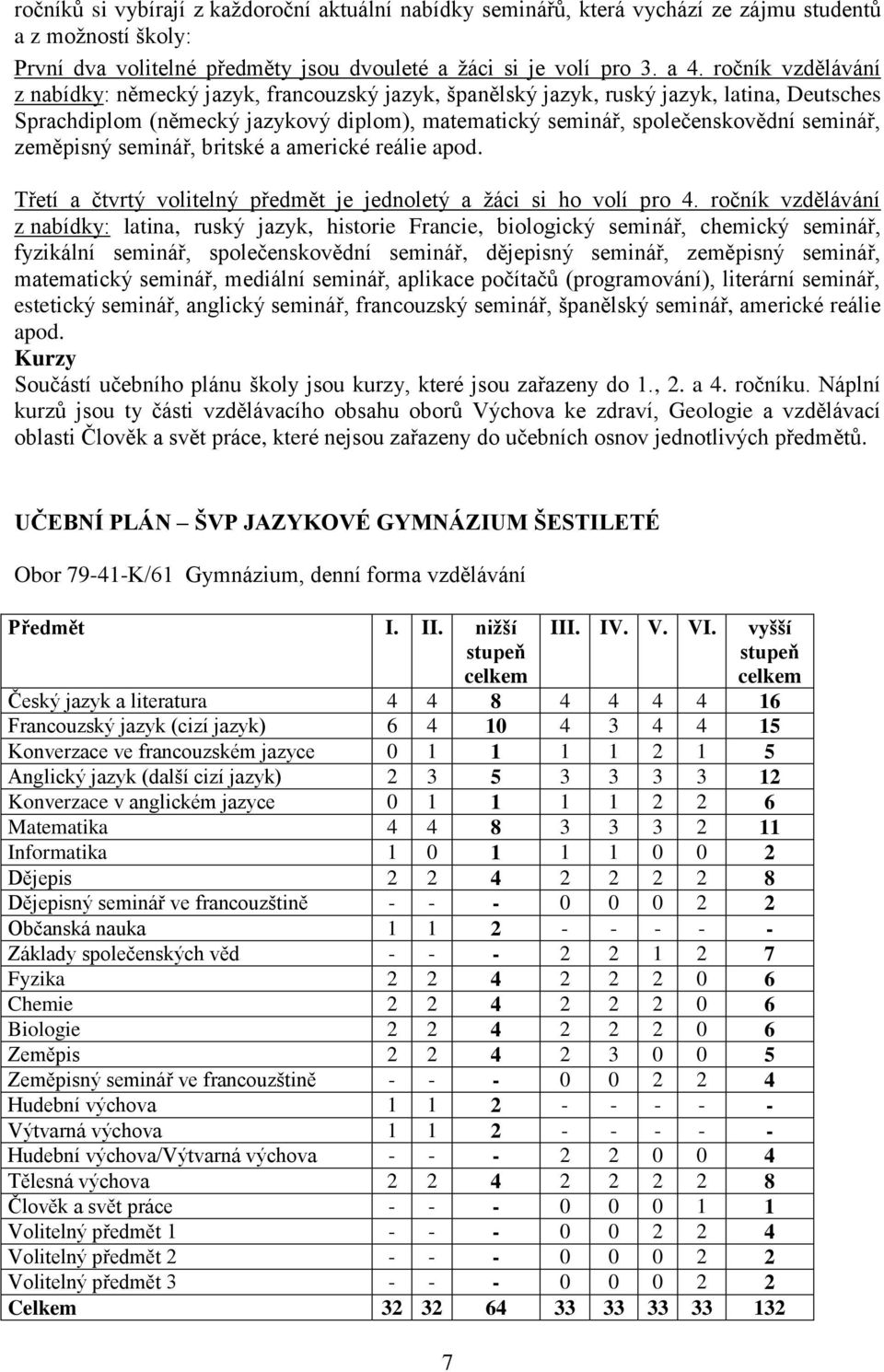 zeměpisný seminář, britské a americké reálie apod. Třetí a čtvrtý volitelný předmět je jednoletý a žáci si ho volí pro 4.