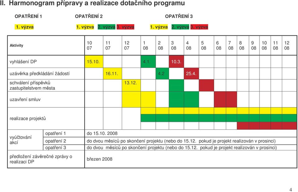 4. schválení píspvk zastupitelstvem msta 13.12. uzavení smluv realizace projekt vyútování akcí opatení 1 do 15.10.