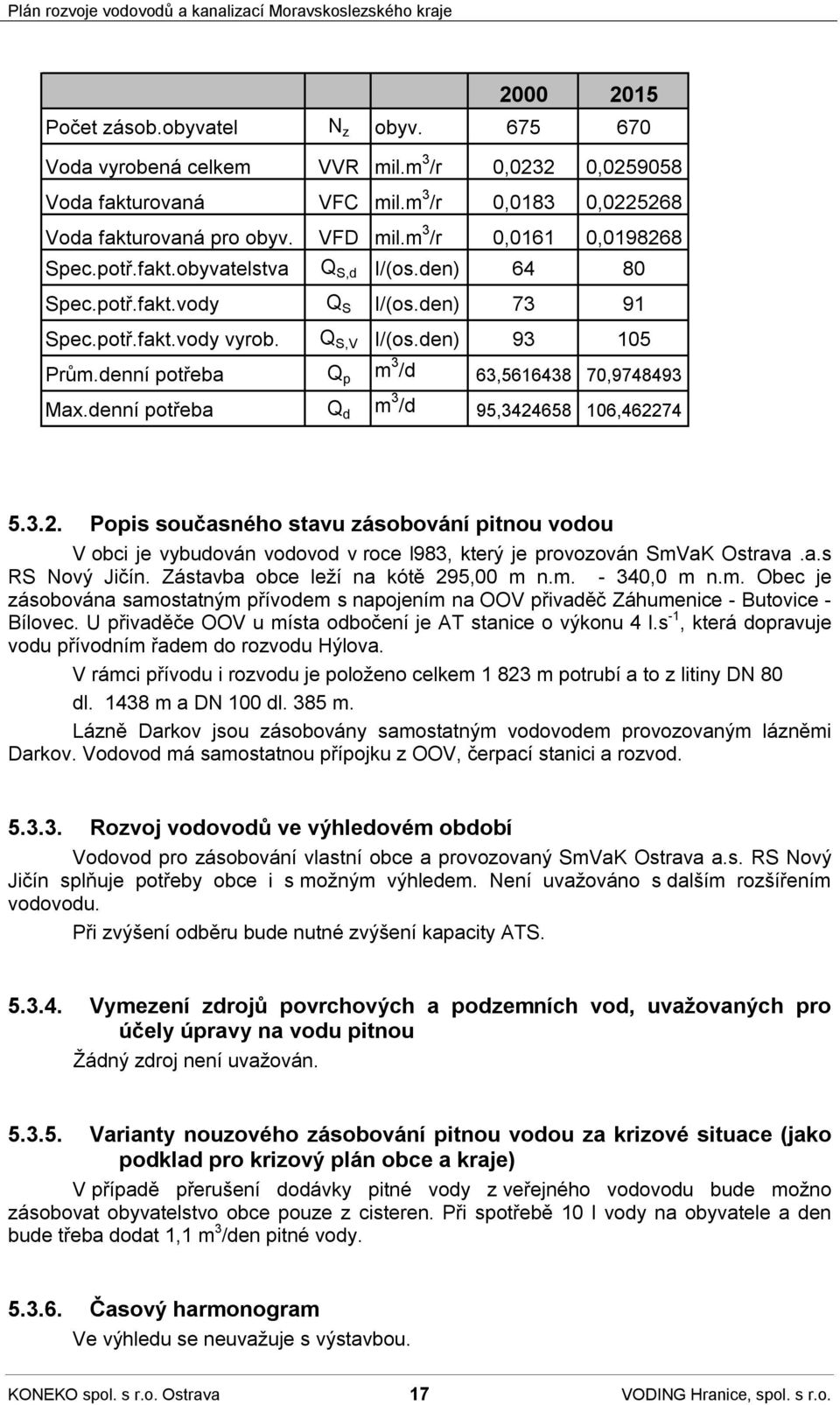 denní potřeba Q p m 3 /d 63,5616438 70,9748493 Max.denní potřeba Q d m 3 /d 95,3424