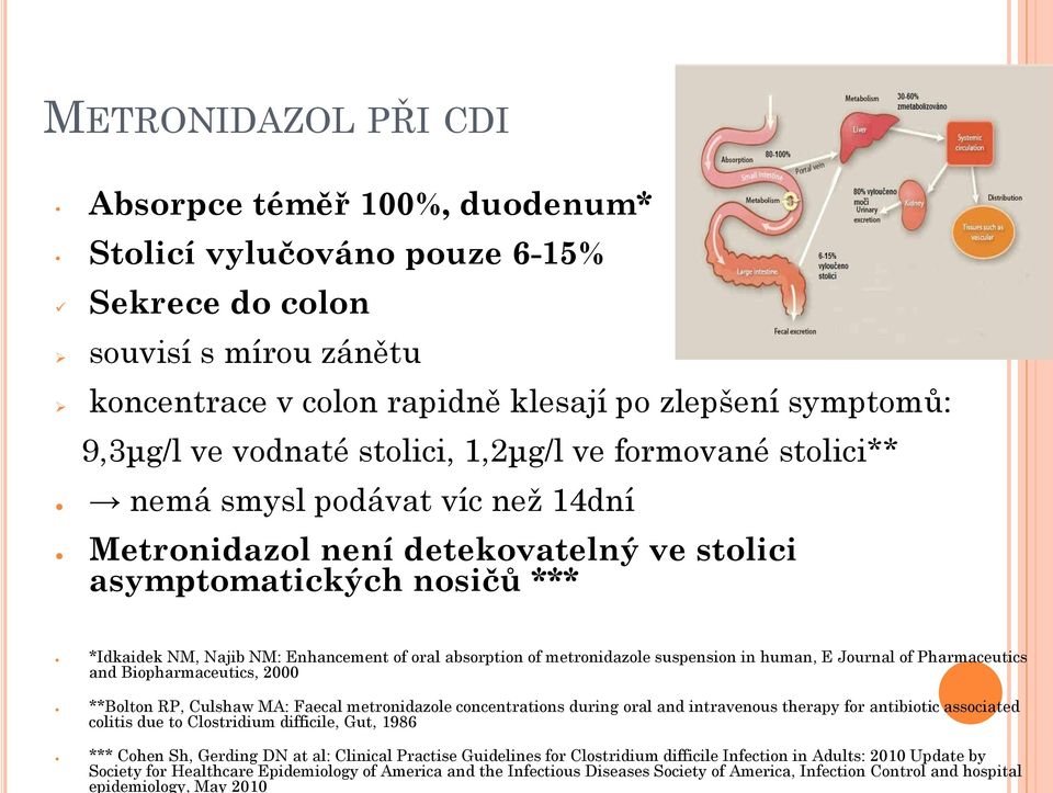 of metronidazole suspension in human, E Journal of Pharmaceutics and Biopharmaceutics, 2000 **Bolton RP, Culshaw MA: Faecal metronidazole concentrations during oral and intravenous therapy for