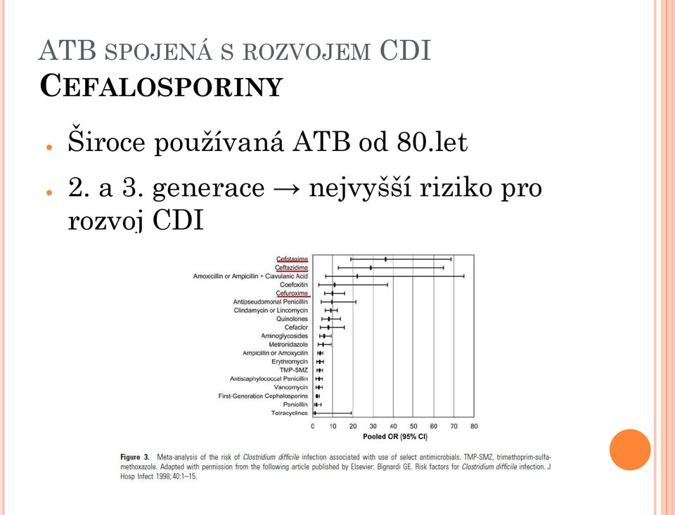 používaná ATB od 80.let 2.