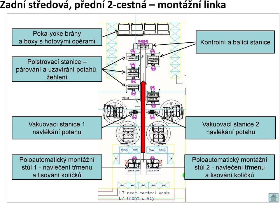 stanice 1 navlékání potahu Vakuovací stanice 2 navlékání potahu Poloautomatický montážní stůl 1