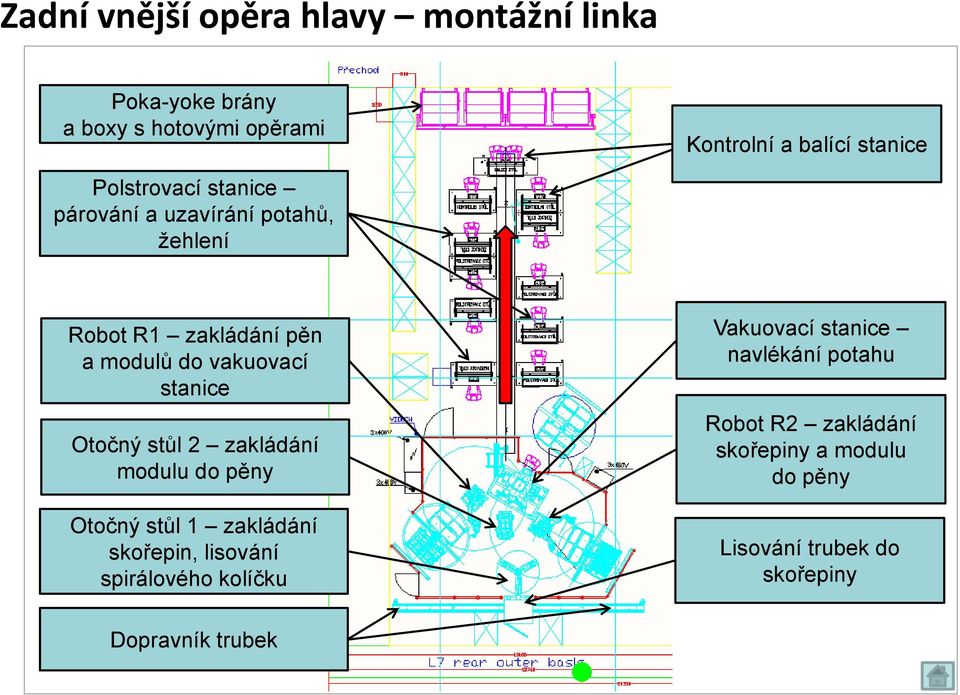 Otočný stůl 2 zakládání modulu do pěny Otočný stůl 1 zakládání skořepin, lisování spirálového kolíčku Vakuovací