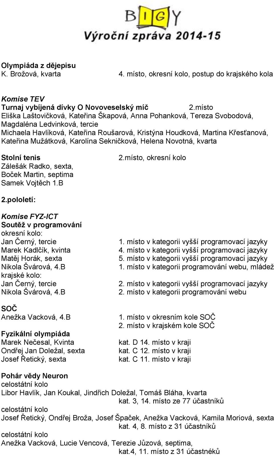 Mužátková, Karolína Sekničková, Helena Novotná, kvarta Stolní tenis Zálešák Radko, sexta, Boček Martin, septima Samek Vojtěch 1.B 2.místo, okresní kolo 2.