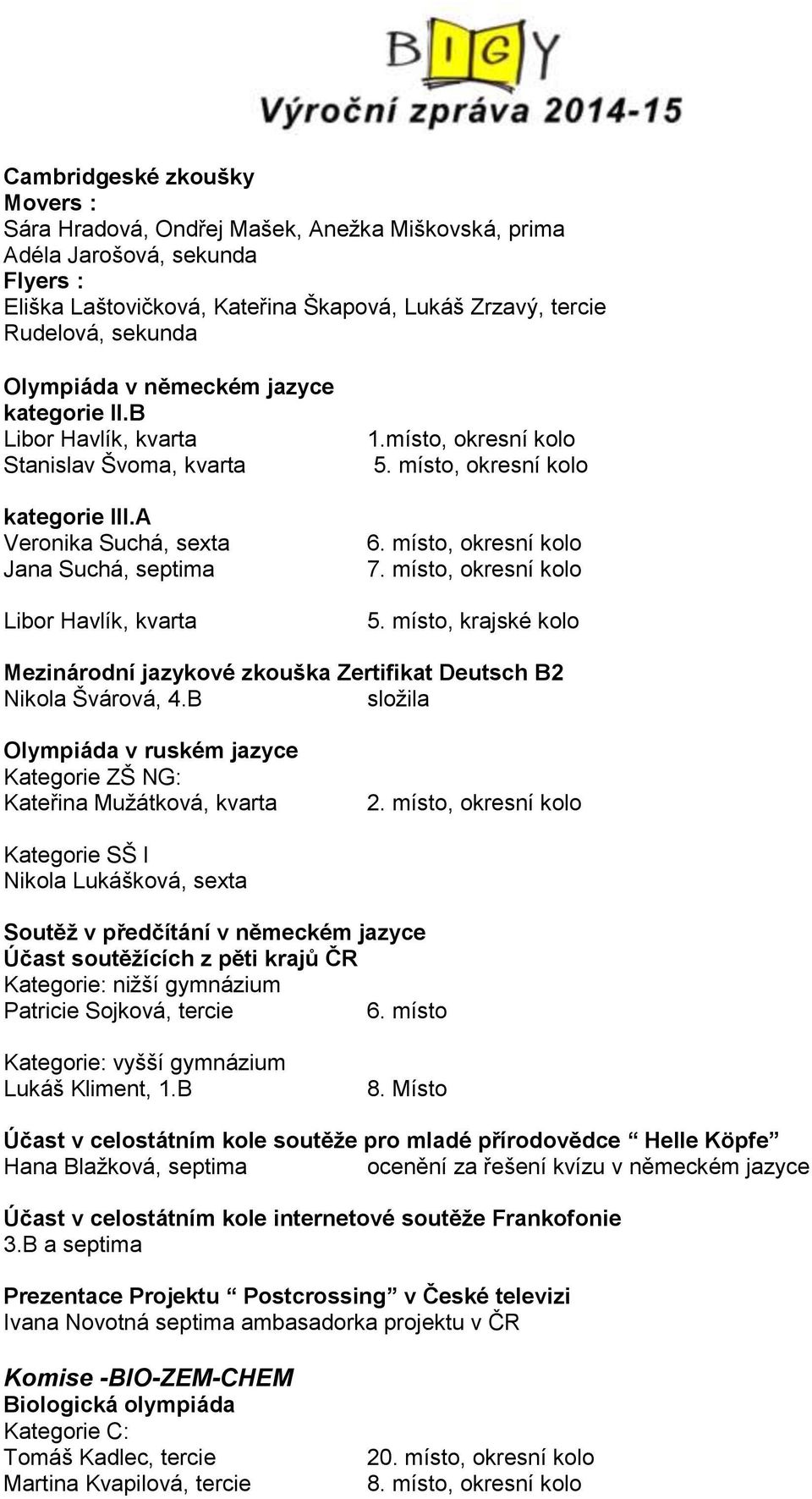 místo, okresní kolo 6. místo, okresní kolo 7. místo, okresní kolo 5. místo, krajské kolo Mezinárodní jazykové zkouška Zertifikat Deutsch B2 Nikola Švárová, 4.