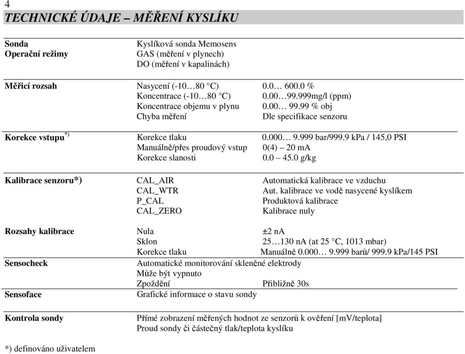 9 kpa / 145,0 PSI Manuálně/přes proudový vstup 0(4) 20 ma Korekce slanosti 0.0 45.0 g/kg Kalibrace senzoru*) CAL_AIR Automatická kalibrace ve vzduchu CAL_WTR Aut.