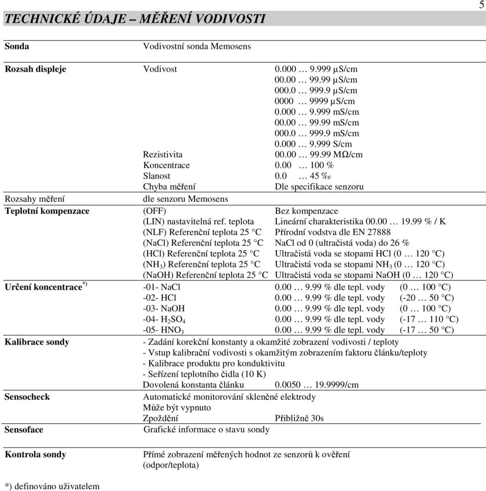 0 45 Chyba měření Dle specifikace senzoru Rozsahy měření dle senzoru Memosens Teplotní kompenzace (OFF) Bez kompenzace (LIN) nastavitelná ref. teplota Lineární charakteristika 00.00 19.