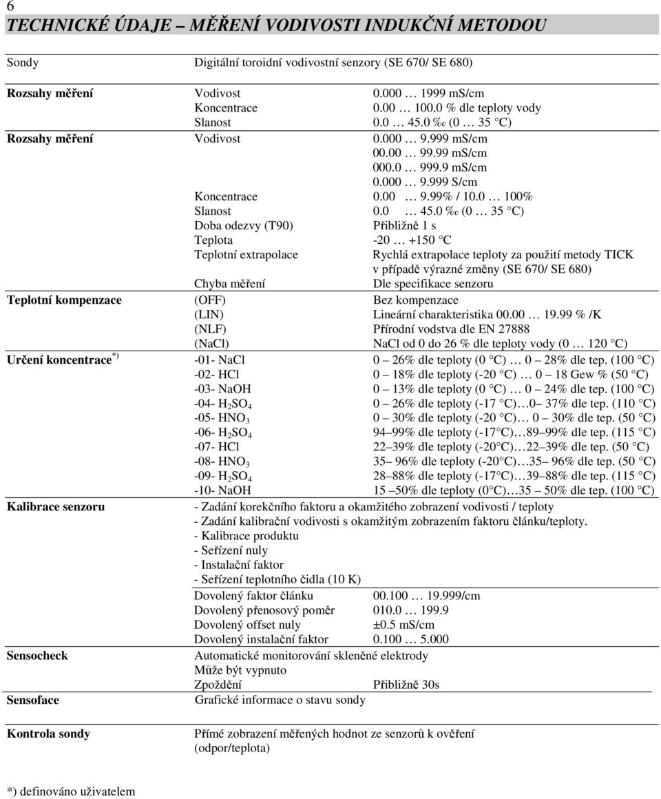 0 (0 35 C) Rozsahy měření Vodivost 0.000 9.999 ms/cm 00.00 99.99 ms/cm 000.0 999.9 ms/cm 0.000 9.999 S/cm Koncentrace 0.00 9.99% / 10.0 100% Slanost 0.0 45.