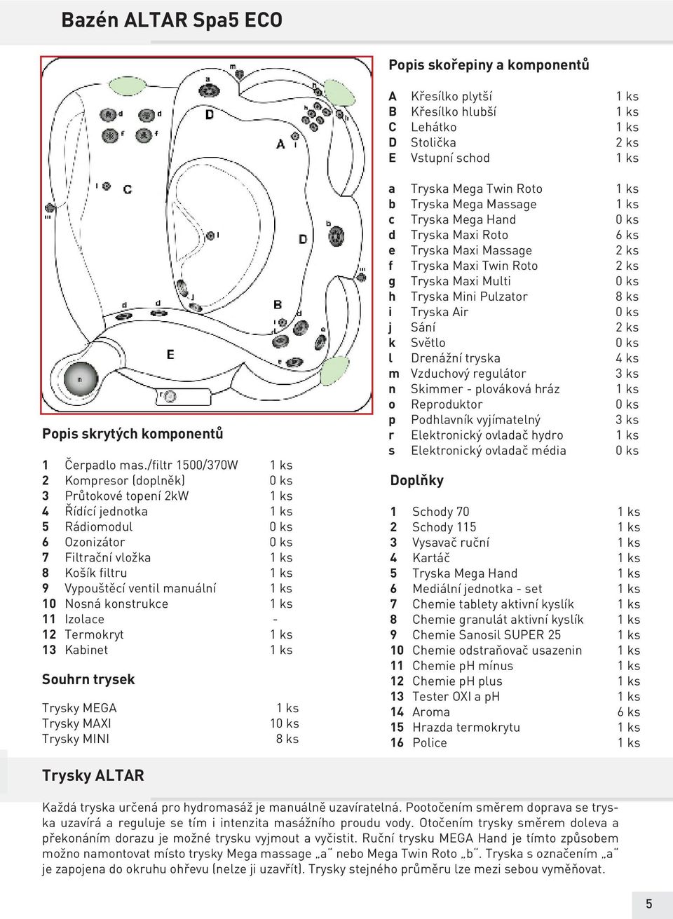 manuální 1 ks 10 Nosná konstrukce 1 ks 11 Izolace - 12 Termokryt 1 ks 13 Kabinet 1 ks Souhrn trysek Trysky MEGA Trysky MAXI Trysky MINI 1 ks 10 ks 8 ks a Tryska Mega Twin Roto 1 ks b Tryska Mega