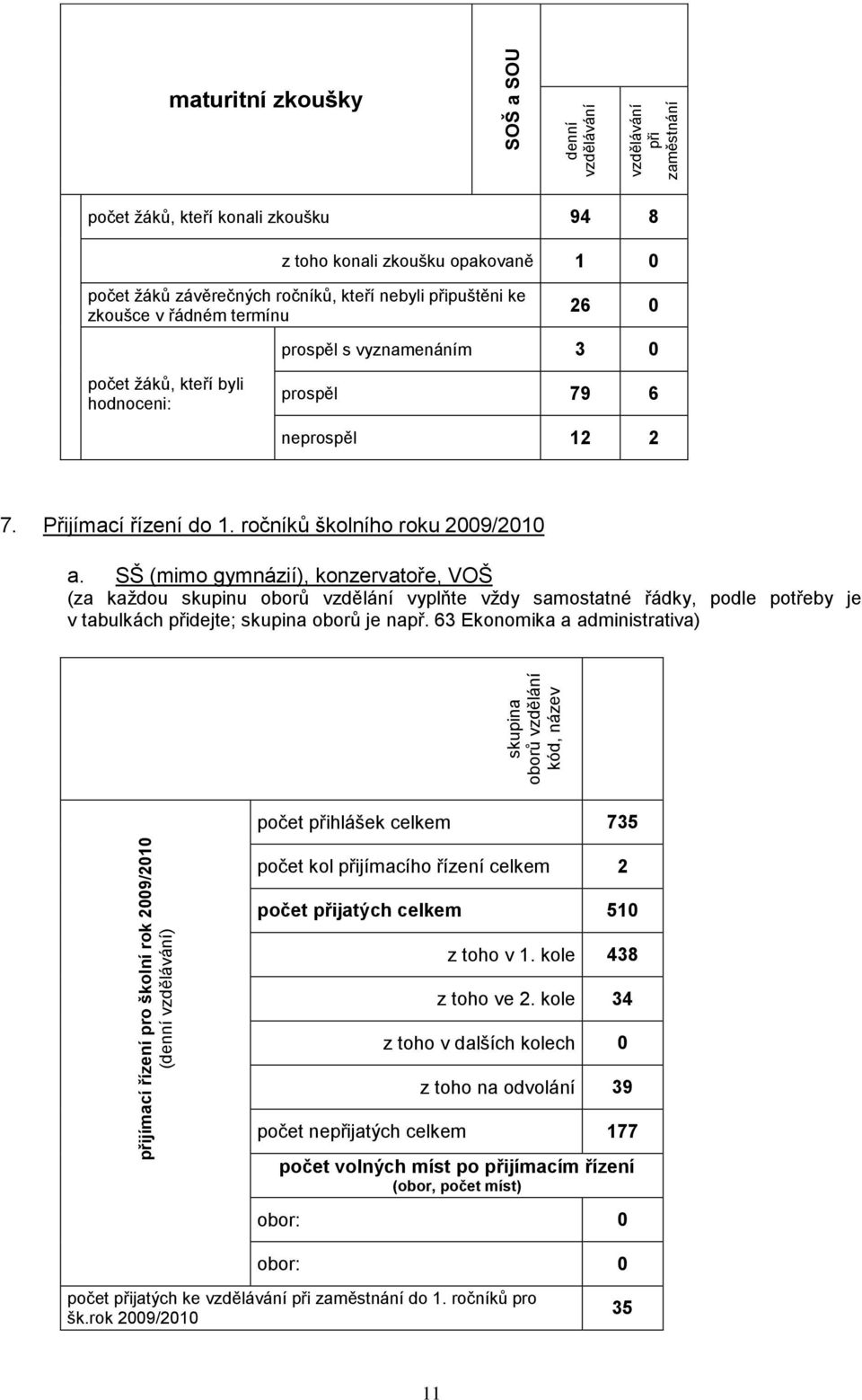 7. Přijímací řízení do 1. ročníků školního roku 2009/2010 a.