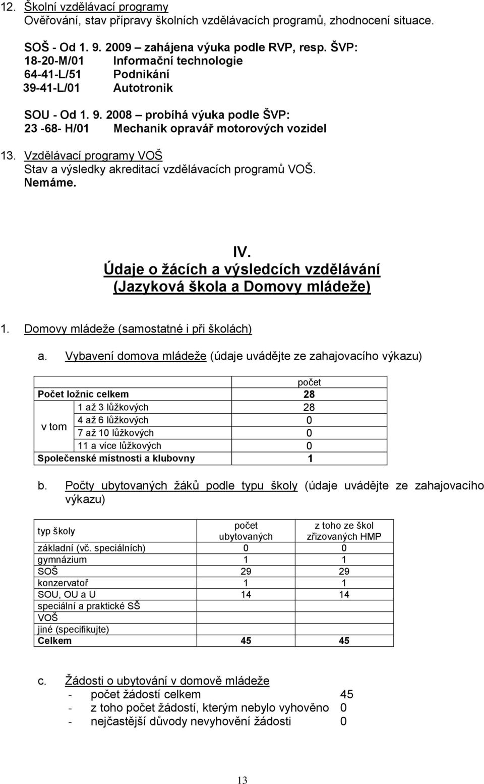 Vzdělávací programy VOŠ Stav a výsledky akreditací vzdělávacích programů VOŠ. Nemáme. IV. Údaje o žácích a výsledcích vzdělávání (Jazyková škola a Domovy mládeže) 1.