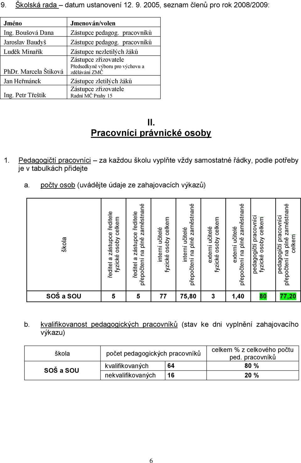 Školská rada datum ustanovení 12. 9. 2005, seznam členů pro rok 2008/2009: Jméno Ing. Boušová Dana Jaroslav Baudyš Luděk Minařík PhDr. Marcela Štiková Jan Heřmánek Ing.