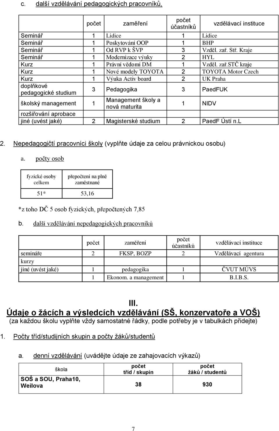 stč kraje Kurz 1 Nové modely TOYOTA 2 TOYOTA Motor Czech Kurz 1 Výuka Activ board 2 UK Praha doplňkové pedagogické studium školský management 1 3 Pedagogika 3 PaedFUK Management školy a nová maturita