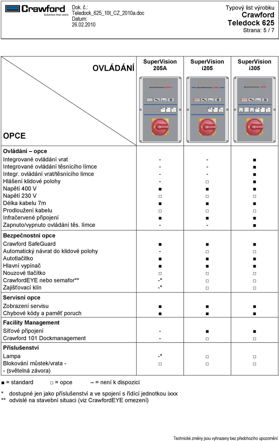 límce Bezpečnostní opce SafeGuard Automatický návrat do klidové polohy Autotlačítko Hlavní vypínač Nouzové tlačítko EYE nebo semafor** Zajišťovací klín * * Servisní opce Zobrazení servisu Chybové