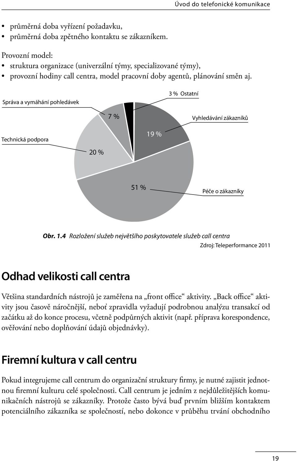 Správa a vymáhání pohledávek 3 % Ostatní 7 % Vyhledávání zákazníků Technická podpora 19