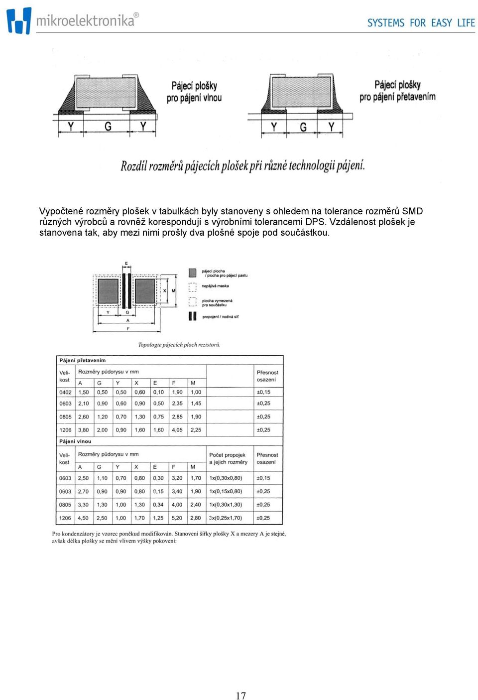 korespondují s výrobními tolerancemi DPS.