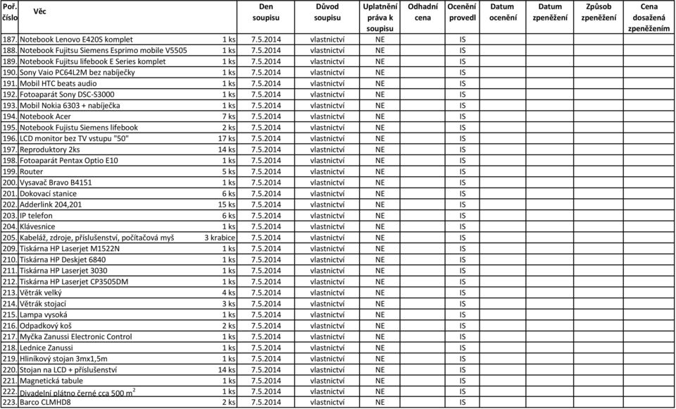 5.2014 vlastnictví NE IS 190. Sony Vaio PC64L2M bez nabíječky 1 ks 7.5.2014 vlastnictví NE IS 191. Mobil HTC beats audio 1 ks 7.5.2014 vlastnictví NE IS 192. Fotoaparát Sony DSC-S3000 1 ks 7.5.2014 vlastnictví NE IS 193.