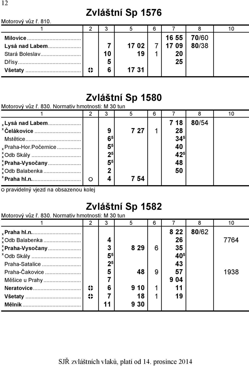 .. 2 50 Praha hl.n... 4 7 54 pravidelný vjezd na obsazenou kolej Zvláštní Sp 1582 Motorový vůz ř. 830. Normativ hmotnosti: M 30 tun Praha hl.n... 8 22 80/62 Odb Balabenka... 4 26 7764 Praha-Vysočany.