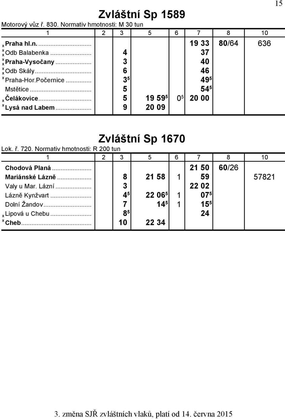 .. 9 20 09 15 Zvláštní Sp 1670 Lok. ř. 720. Normativ hmotnosti: R 200 tun Chodová Planá... 21 50 60/26 Mariánské Lázně.