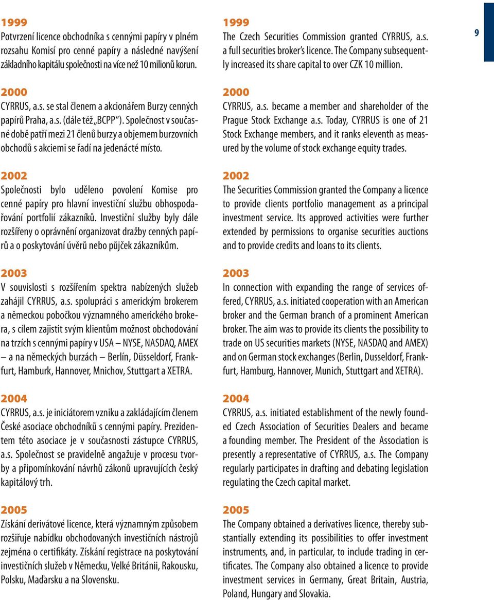 2002 Společnosti bylo uděleno povolení Komise pro cenné papíry pro hlavní investiční službu obhospodařování portfolií zákazníků.