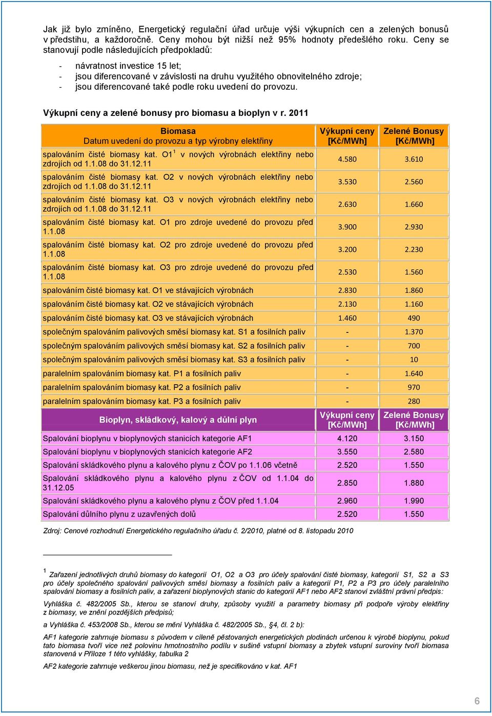 uvedení do provozu. Výkupní ceny a zelené bonusy pro biomasu a bioplyn v r. 2011 Biomasa Datum uvedení do provozu a typ výrobny elektřiny spalováním čisté biomasy kat.