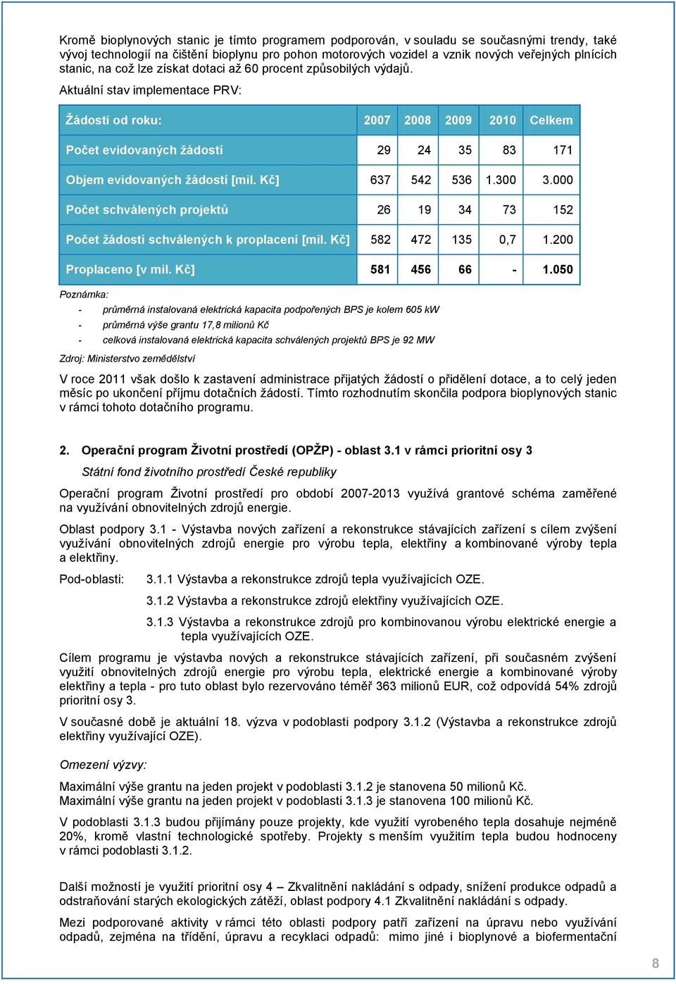 Aktuální stav implementace PRV: Žádosti od roku: 2007 2008 2009 2010 Celkem Počet evidovaných žádostí 29 24 35 83 171 Objem evidovaných žádostí [mil. Kč] 637 542 536 1.300 3.