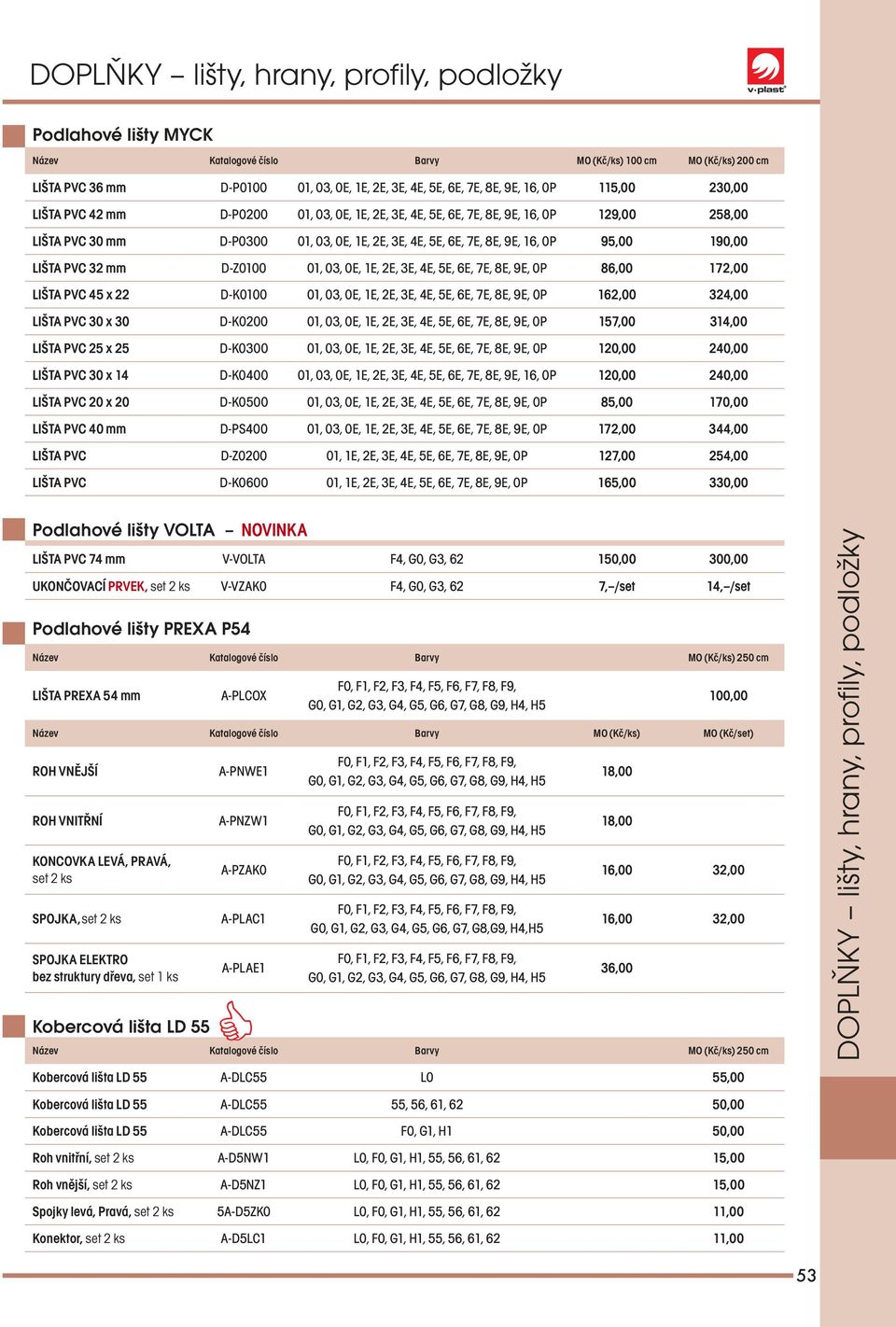 03, 0E, 1E, 2E, 3E, 4E, 5E, 6E, 7E, 8E, 9E, 0P 86,00 172,00 LIŠTA PVC 45 x 22 D-K0100 01, 03, 0E, 1E, 2E, 3E, 4E, 5E, 6E, 7E, 8E, 9E, 0P 162,00 324,00 LIŠTA PVC 30 x 30 D-K0200 01, 03, 0E, 1E, 2E,